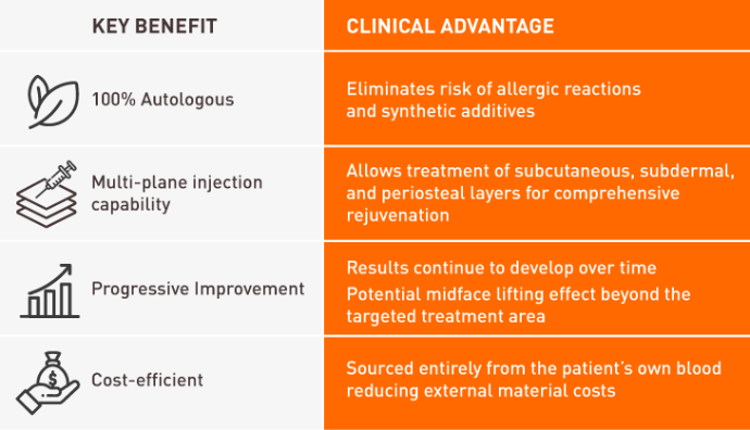 ezgel-key-benefit-clinical-advantage